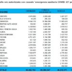 dati cassa integrazione gennaio 2021 liguria