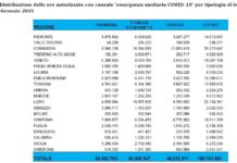 dati cassa integrazione gennaio 2021 liguria