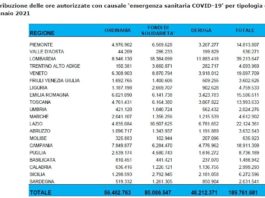 dati cassa integrazione gennaio 2021 liguria