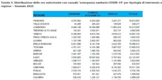 dati cassa integrazione gennaio 2021 liguria