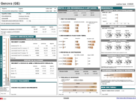 Aggiornato il quadro informativo integrato sui rischi naturali Tabella rischio Genova