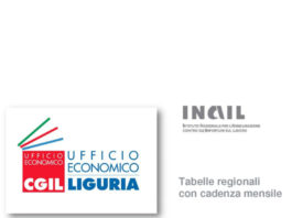 Report infortuni sul lavoro – 1° bimestre 2019