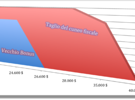 grafico