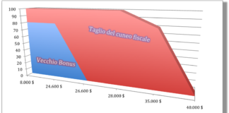 grafico